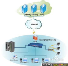 網(wǎng)絡(luò)安全防范與信息安全軟件開發(fā)實踐指南