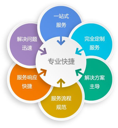 中亞網(wǎng)絡(luò) 全方位IT服務(wù)商，守護(hù)您的網(wǎng)絡(luò)與信息安全