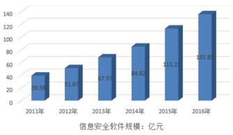 2017年至2023年中國網(wǎng)絡(luò)與信息安全軟件產(chǎn)業(yè)轉(zhuǎn)移機(jī)會與策略建議分析報告